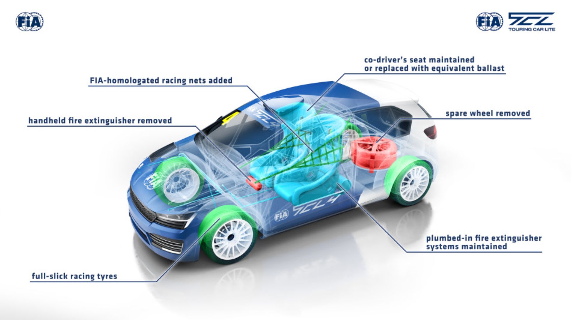 669faeea9122429a85746f45_FIA-Touring-Car-Lite-TopGearSA-Blueprint.jpg