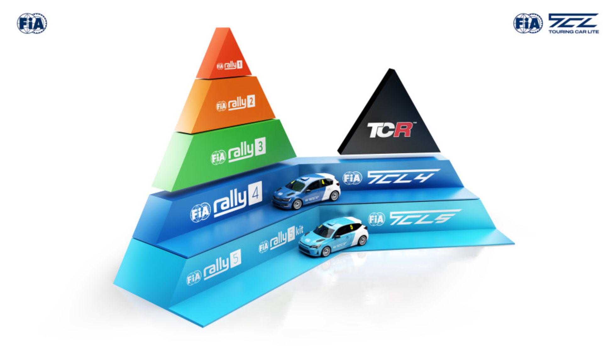 669faeeac8d5336973a52fe4_FIA-Touring-Car-Lite-TopGearSA-Order.jpg